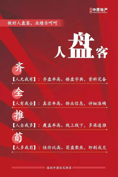 Alan論道 房地產(chǎn)咨詢服務(wù)的深度探討